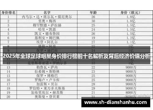 2025年全球足球明星身价排行榜前十名解析及背后经济价值分析 2025年全球足球明星身价排行榜前十名解析及背后经济价值分析