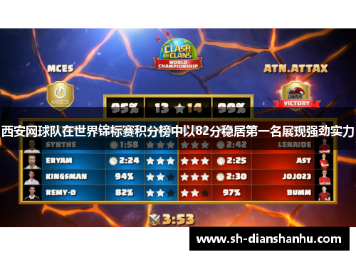 西安网球队在世界锦标赛积分榜中以82分稳居第一名展现强劲实力